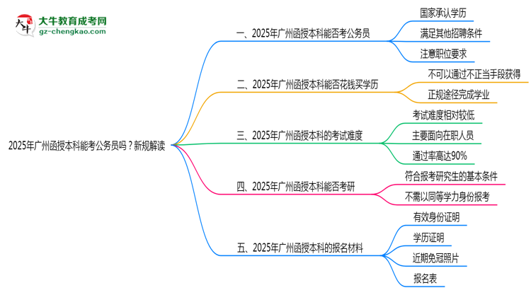 2025年廣州函授本科學(xué)歷能考公務(wù)員嗎？新規(guī)解讀思維導(dǎo)圖
