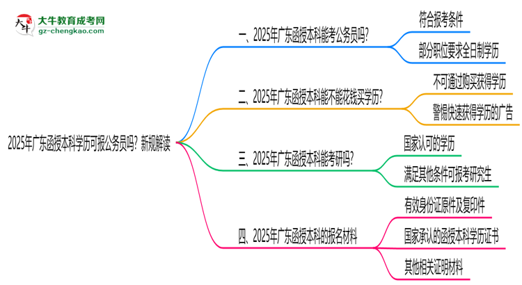 2025年廣東函授本科學歷可報公務員嗎？新規(guī)解讀思維導圖