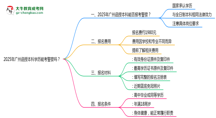 2025年廣州函授本科學歷能考警察嗎？崗位限制思維導圖