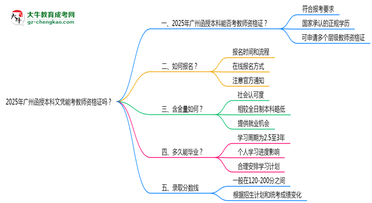 2025年廣州函授本科文憑能考教師資格證嗎？思維導(dǎo)圖