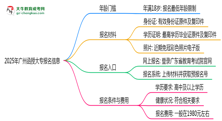 2025年廣州函授大專年齡門檻：最低多少歲可報？思維導(dǎo)圖