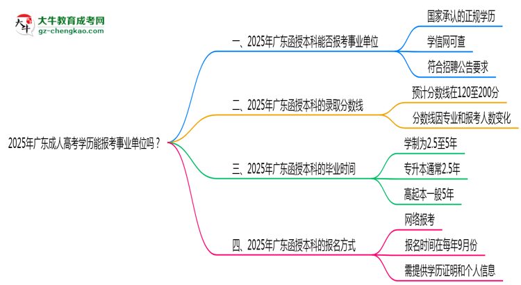 2025年廣東成人高考學(xué)歷能報(bào)考事業(yè)單位嗎？思維導(dǎo)圖