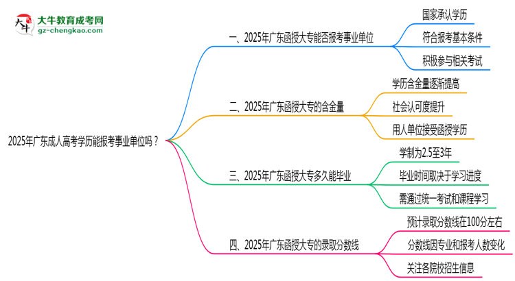 2025年廣東成人高考學(xué)歷能報(bào)考事業(yè)單位嗎？思維導(dǎo)圖
