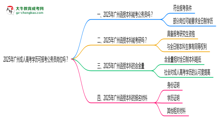 2025年廣州成人高考學(xué)歷可報(bào)考公務(wù)員崗位嗎？思維導(dǎo)圖