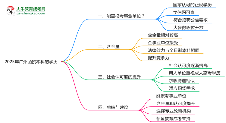 2025年廣州成人高考學(xué)歷能報(bào)考事業(yè)單位嗎?思維導(dǎo)圖