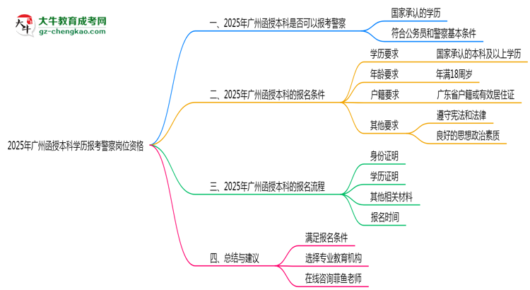 2025年廣州函授本科學(xué)歷報考警察崗位資格思維導(dǎo)圖