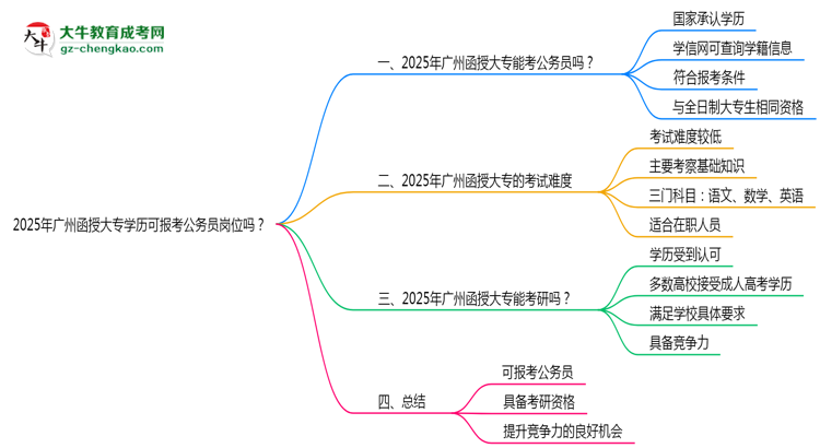 2025年廣州函授大專學(xué)歷可報考公務(wù)員崗位嗎？思維導(dǎo)圖