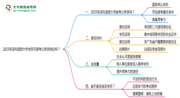 2025年深圳函授大專(zhuān)學(xué)歷可報(bào)考公務(wù)員崗位嗎？思維導(dǎo)圖