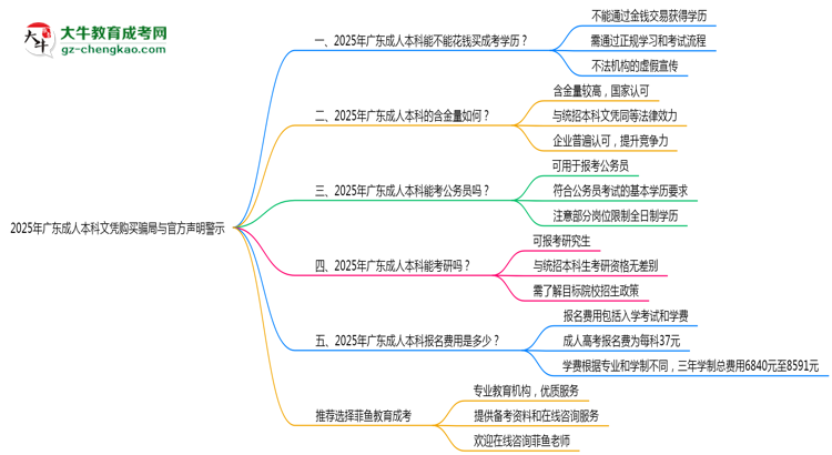 廣東成人本科文憑購(gòu)買騙局與官方聲明警示思維導(dǎo)圖