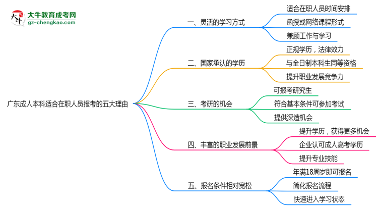 廣東成人本科適合在職人員報考的五大理由思維導(dǎo)圖