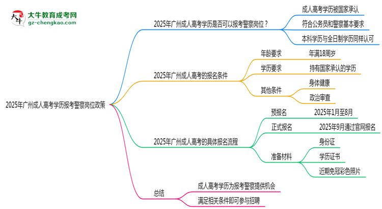 2025年廣州成人高考學(xué)歷報考警察崗位政策思維導(dǎo)圖