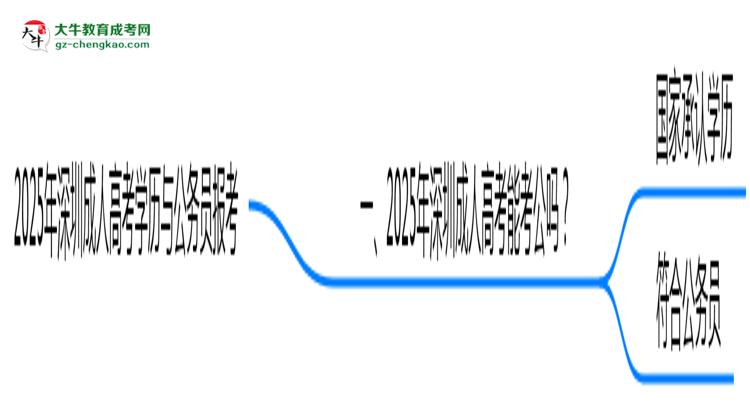 2025年深圳成人高考學(xué)歷有資格報(bào)考公務(wù)員嗎？思維導(dǎo)圖