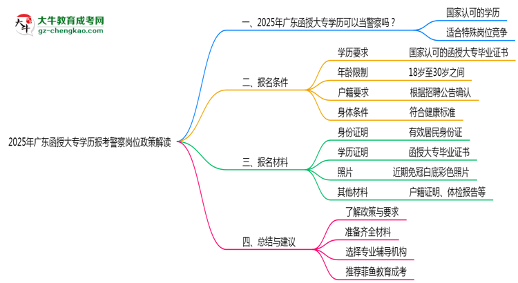 2025年廣東函授大專(zhuān)學(xué)歷報(bào)考警察崗位政策解讀思維導(dǎo)圖