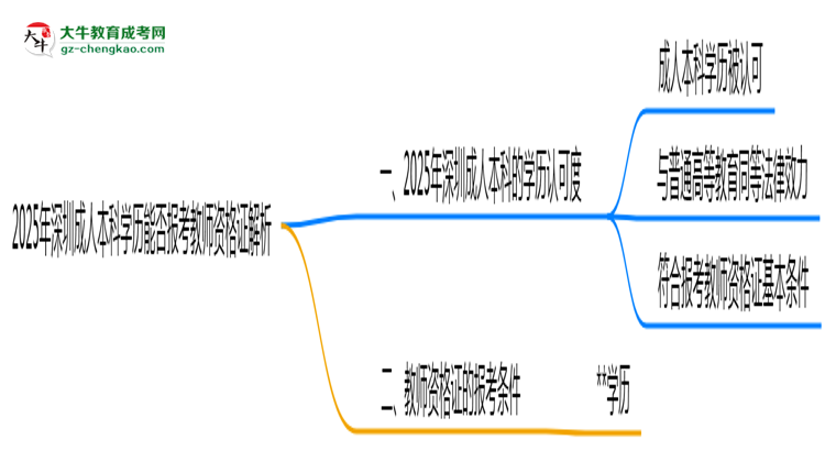 2025年深圳成人本科學歷能否報考教師資格證解析思維導圖