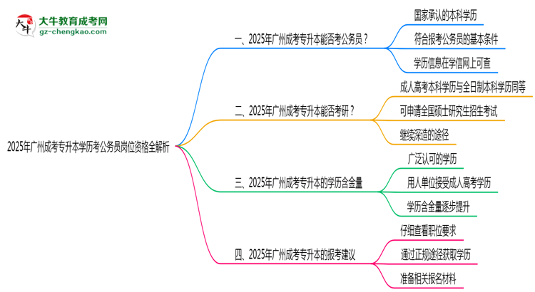 2025年廣州成考專(zhuān)升本學(xué)歷考公務(wù)員崗位資格全解析思維導(dǎo)圖