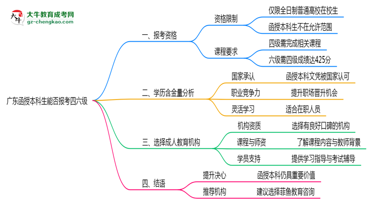 廣東函授本科生能否報(bào)考四六級(jí)2025年資格說明思維導(dǎo)圖