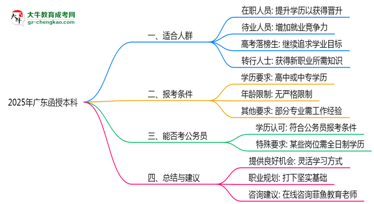 2025年廣東函授本科適合人群畫像與報(bào)考建議思維導(dǎo)圖