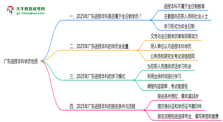 廣東函授本科學(xué)歷屬于全日制嗎2025年性質(zhì)界定思維導(dǎo)圖