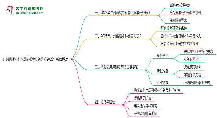 廣州函授本科學歷能報考公務員嗎2025年新政解讀思維導圖
