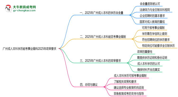 廣州成人本科學(xué)歷能考事業(yè)編嗎2025年政審要求思維導(dǎo)圖