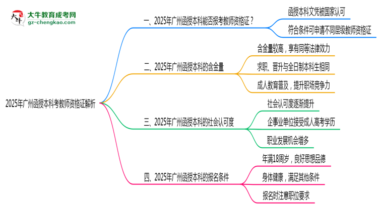 2025年廣州函授本科學(xué)歷考教師資格證資格解析思維導(dǎo)圖