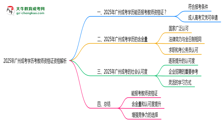 2025年廣州成考學(xué)歷考教師資格證資格解析思維導(dǎo)圖