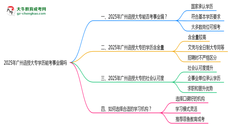 廣州函授大專學(xué)歷能考事業(yè)編嗎2025年政審要求思維導(dǎo)圖