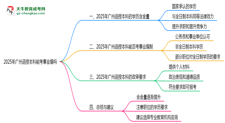 廣州函授本科學(xué)歷能考事業(yè)編嗎2025年政審要求思維導(dǎo)圖