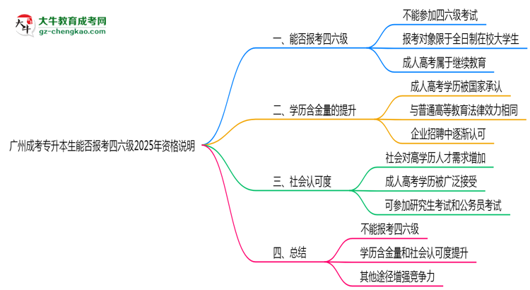 廣州成考專升本生能否報(bào)考四六級(jí)2025年資格說(shuō)明思維導(dǎo)圖