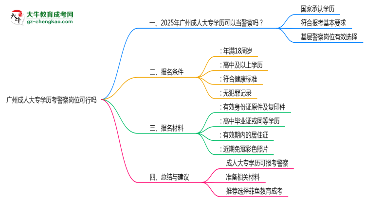 廣州成人大專學歷考警察崗位可行嗎2025年新政思維導圖