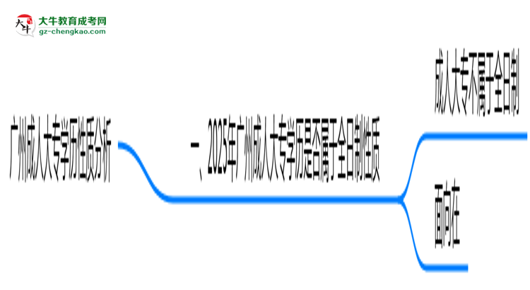 廣州成人大專學(xué)歷屬于全日制嗎2025年性質(zhì)界定思維導(dǎo)圖