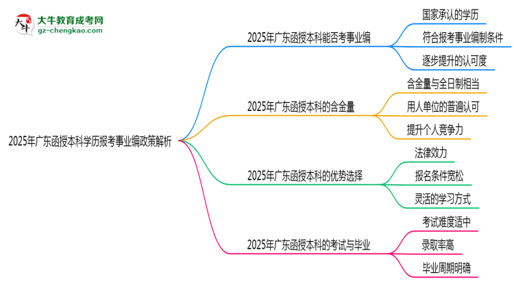 2025年廣東函授本科學(xué)歷報考事業(yè)編政策解析思維導(dǎo)圖