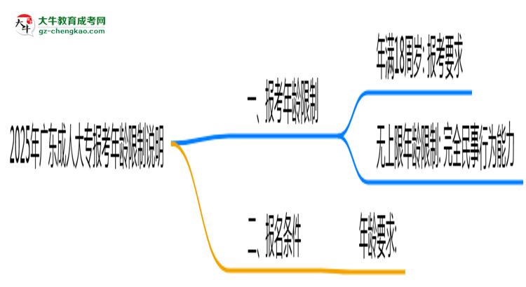 2025年廣東成人大專報(bào)考年齡限制說(shuō)明思維導(dǎo)圖