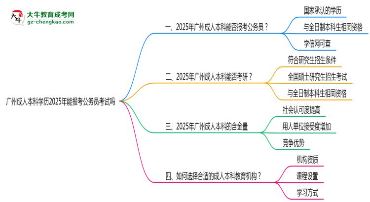 廣州成人本科學(xué)歷2025年能報(bào)考公務(wù)員考試嗎思維導(dǎo)圖