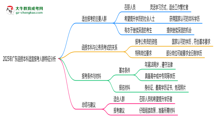 2025年廣東函授本科適宜報(bào)考人群特征分析思維導(dǎo)圖