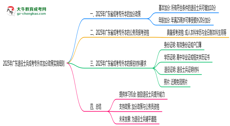 2025年廣東退役士兵成考專升本加分政策實施細則思維導圖