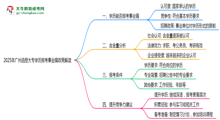 2025年廣州函授大專(zhuān)學(xué)歷報(bào)考事業(yè)編政策解讀思維導(dǎo)圖