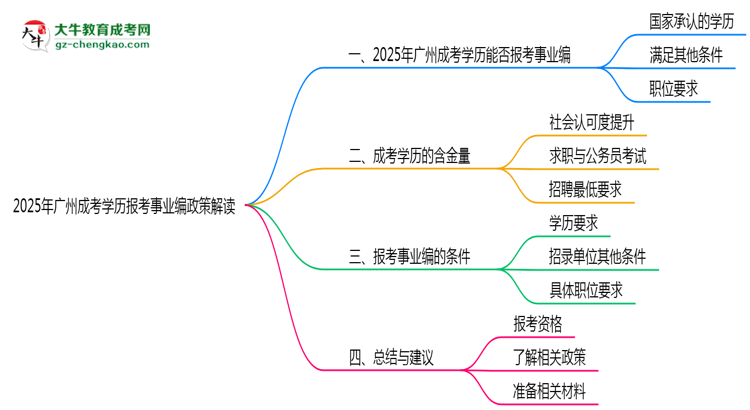 2025年廣州成考學(xué)歷報考事業(yè)編政策解讀思維導(dǎo)圖