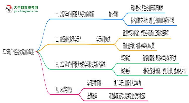 2025年廣州函授大專加分政策最新實(shí)施細(xì)則思維導(dǎo)圖