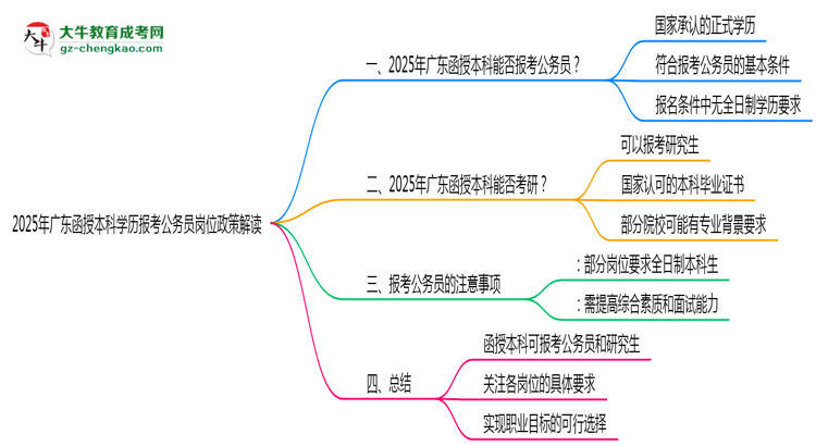 2025年廣東函授本科學(xué)歷報考公務(wù)員崗位政策解讀思維導(dǎo)圖