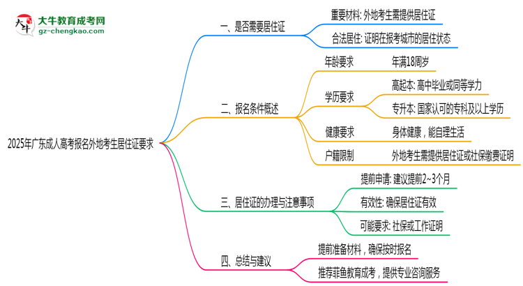 2025年廣東成人高考報(bào)名外地考生居住證要求思維導(dǎo)圖
