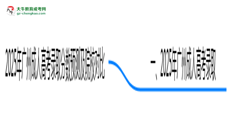 2025年廣州成人高考錄取分數(shù)預(yù)測及院校對比思維導(dǎo)圖