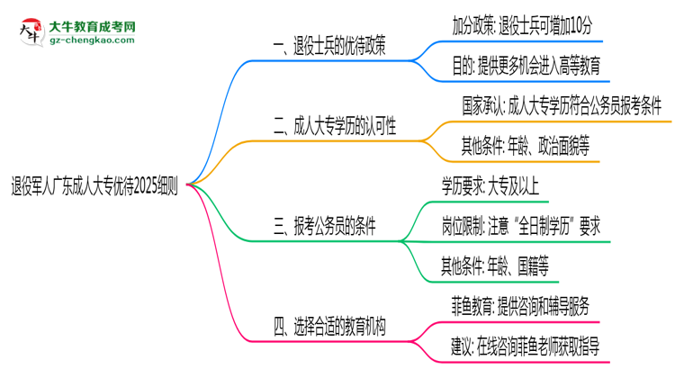 退役軍人廣東成人大專優(yōu)待2025細(xì)則思維導(dǎo)圖