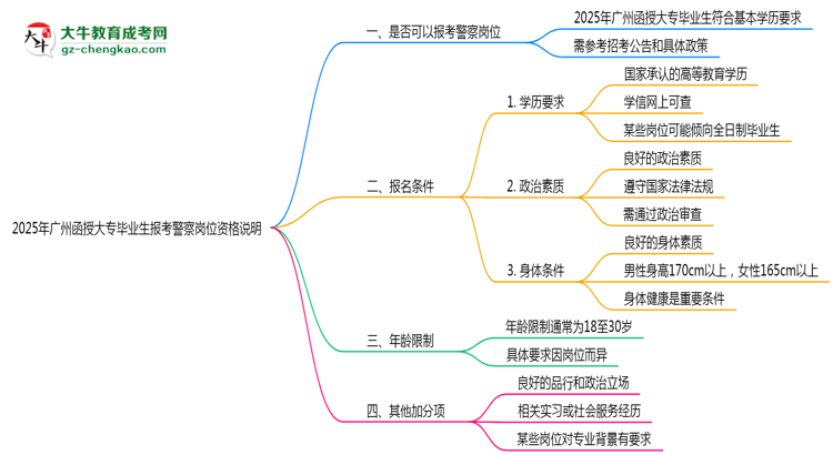 2025年廣州函授大專畢業(yè)生報(bào)考警察崗位資格說(shuō)明思維導(dǎo)圖