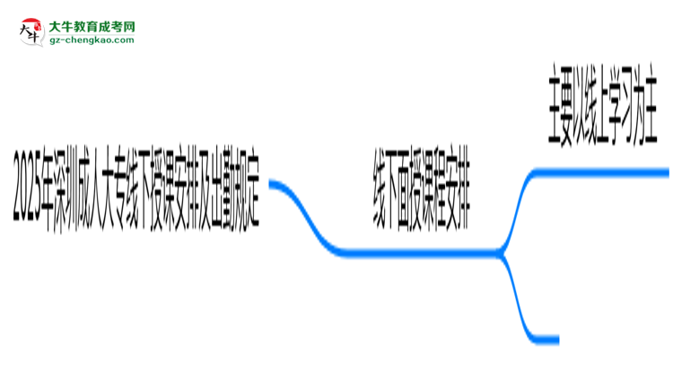 2025年深圳成人大專線下授課安排及出勤規(guī)定說明思維導(dǎo)圖