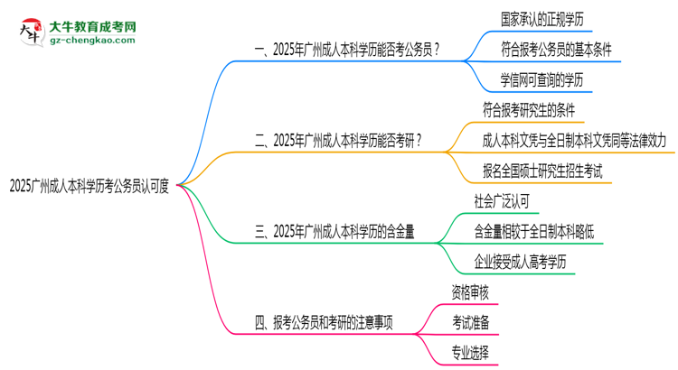 2025廣州成人本科學(xué)歷考公務(wù)員認(rèn)可度思維導(dǎo)圖