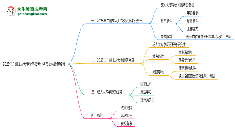 2025年廣州成人大專學(xué)歷報(bào)考公務(wù)員崗位政策解讀思維導(dǎo)圖