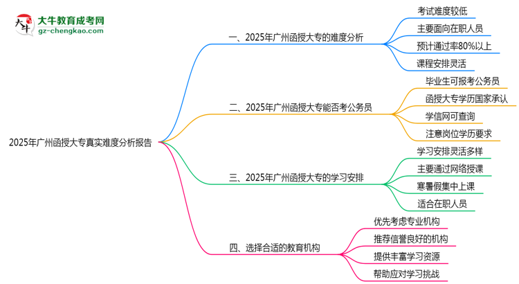 2025年廣州函授大專真實(shí)難度分析報(bào)告思維導(dǎo)圖