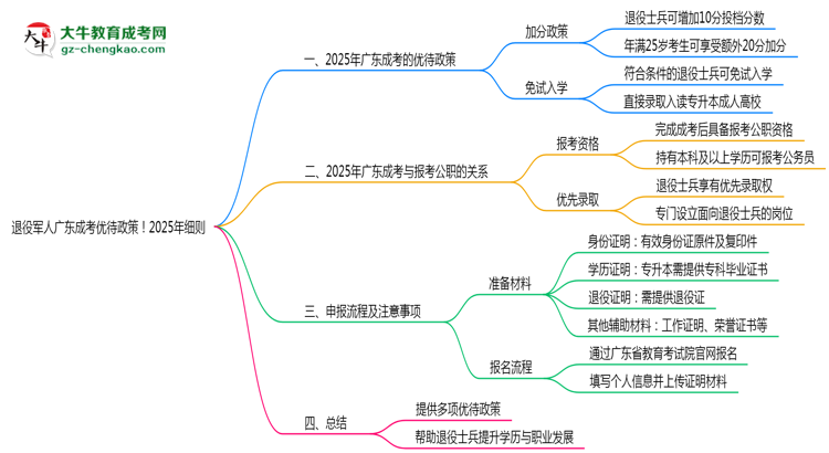 退役軍人廣東成考優(yōu)待政策!2025年細則思維導圖