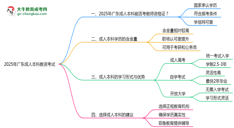 廣東2025年教資考試承認成人本科學歷嗎？思維導圖